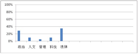 貴州省公務(wù)員考試《公共基礎(chǔ)知識》考點解讀——刑法常識