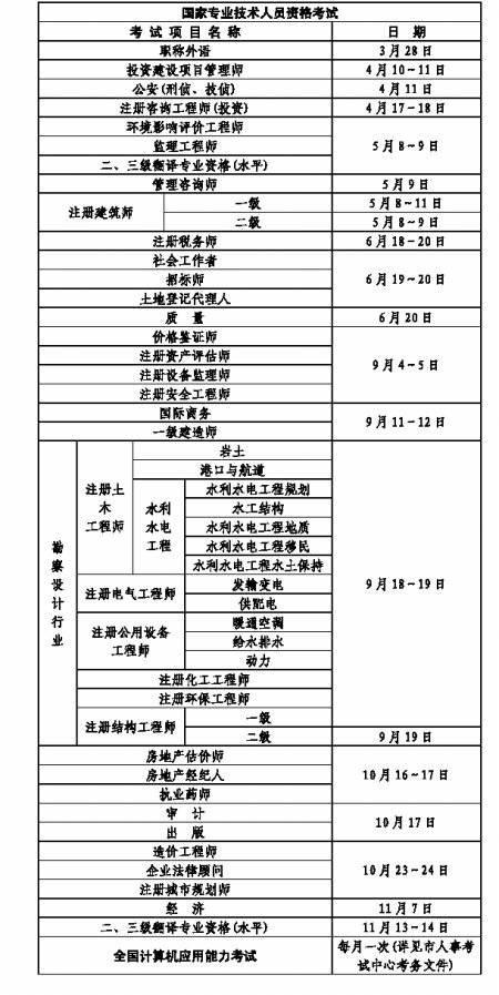 重慶2010年公務(wù)員考試進(jìn)行兩次 招錄類(lèi)型不同