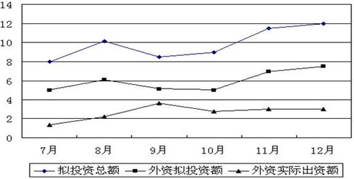 2010年度上海市考試錄用公務(wù)員