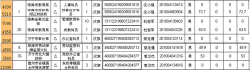 海南公考再爆料：多考生1身份證號報考2崗位