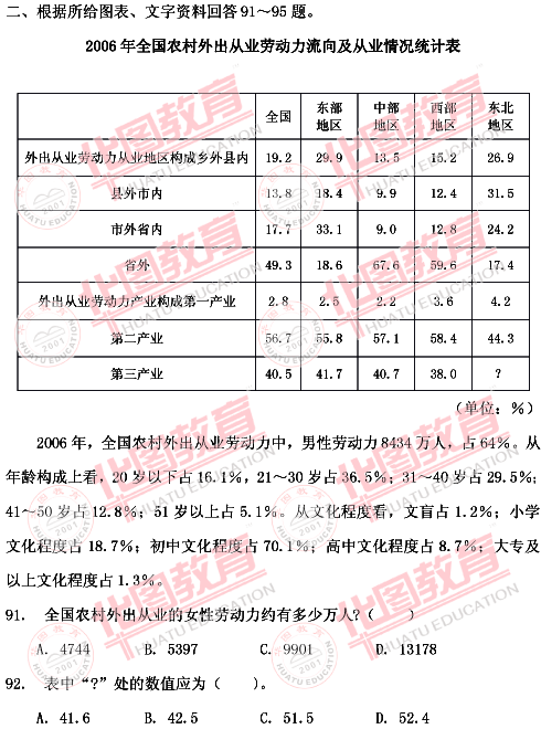 2009年甘肅公務(wù)員考試行測真題及答案