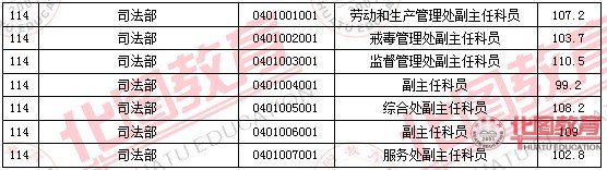 2011國家公務(wù)員考試面試分?jǐn)?shù)線