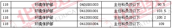 2011國(guó)家公務(wù)員考試面試分?jǐn)?shù)線