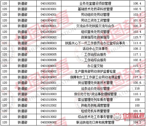 2011國(guó)家公務(wù)員考試面試分?jǐn)?shù)線