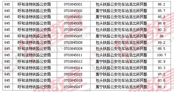 2011國家公務(wù)員考試面試分?jǐn)?shù)線