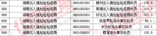 2011國(guó)家公務(wù)員考試面試分?jǐn)?shù)線