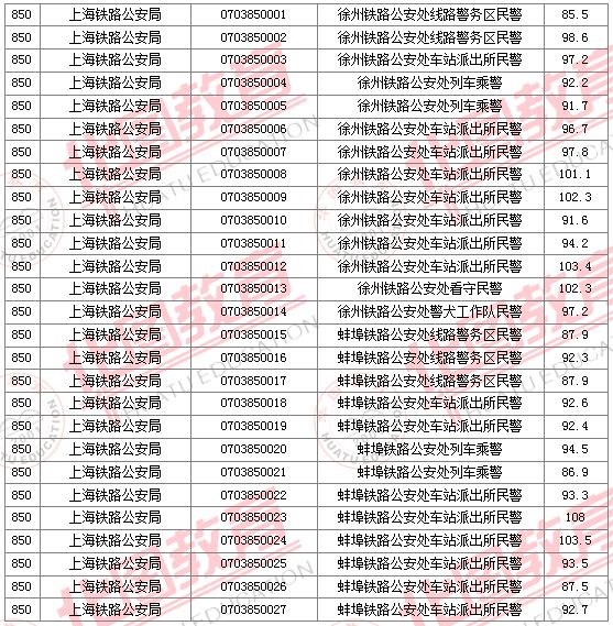 2011國家公務(wù)員考試面試分?jǐn)?shù)線