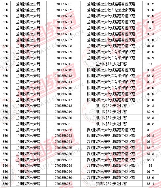 2011國(guó)家公務(wù)員考試面試分?jǐn)?shù)線