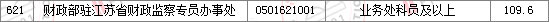 2011國(guó)家公務(wù)員考試面試分?jǐn)?shù)線