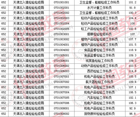 2011國(guó)家公務(wù)員考試面試分?jǐn)?shù)線