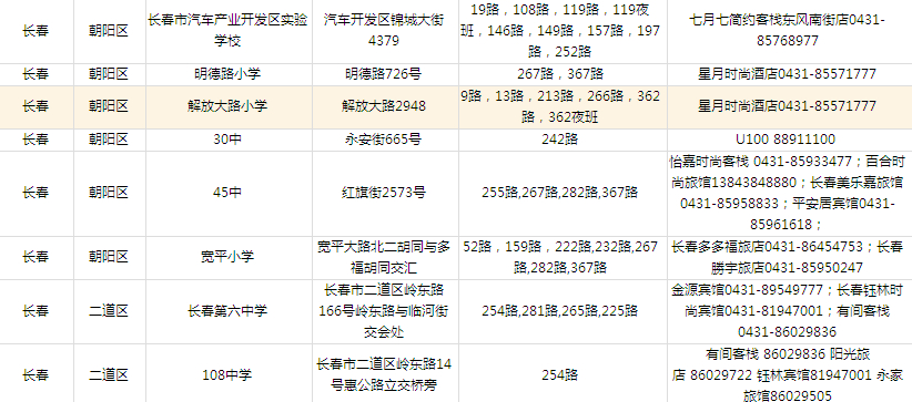 2014年吉林省公務(wù)員考試考點(diǎn)分布—長(zhǎng)春考點(diǎn)