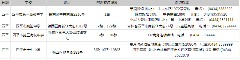 2014年吉林省公務(wù)員考試考點分布—四平考點