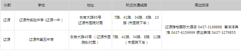 2014年吉林省公務(wù)員考試考試分布考點—遼源考點