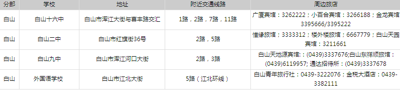 2014年吉林省公務(wù)員考試考點(diǎn)分布—白山考點(diǎn)