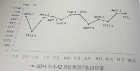 2015年廣東公務(wù)員考試縣級(jí)以上行測真題-資料分析