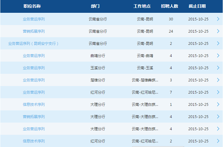 2016交通銀行云南分行校園招聘85人公告