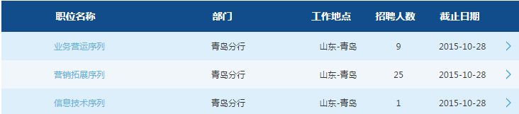 2016交通銀行校園招聘考試青島分行招35人公告