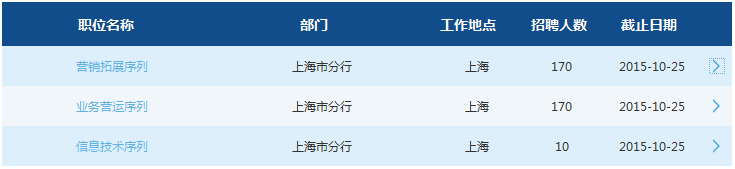 2016年交通銀行上海分行校園招聘350人公告