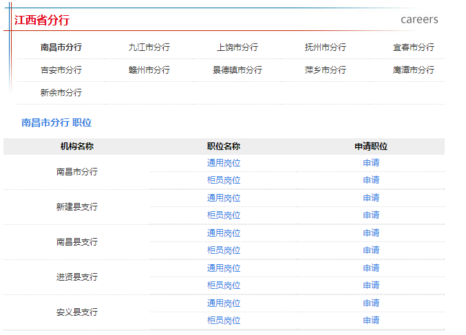 2016年中國郵政儲蓄江西分行校園招聘