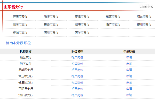 2016年中國(guó)郵政儲(chǔ)蓄銀行山東分行校園招聘公告