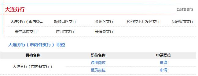 2016年中國郵政儲蓄銀行校園招聘大連分行招聘職位