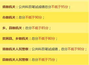 2015年山西公務(wù)員考試合格分?jǐn)?shù)線明細(xì)