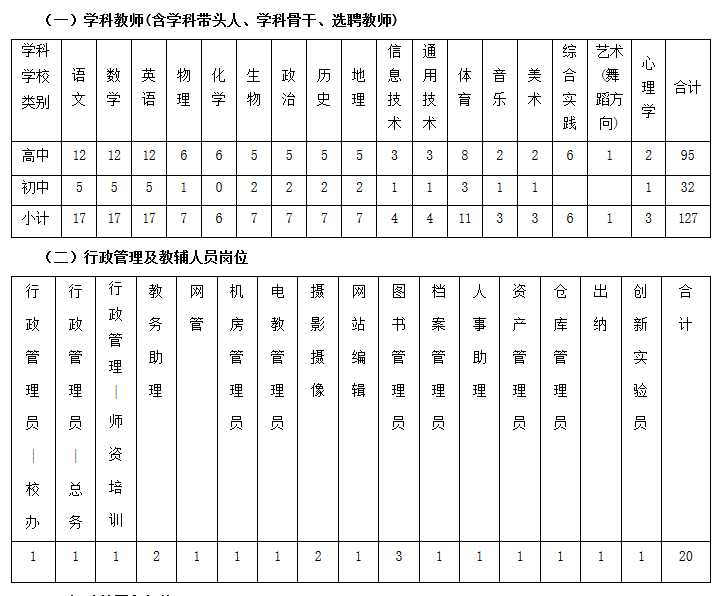 2016年華東師范大學(xué)第二附屬樂(lè)東黃流中學(xué)招聘教師147人公告