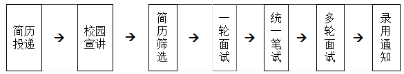 2017年招商銀行秋季校園招聘公告