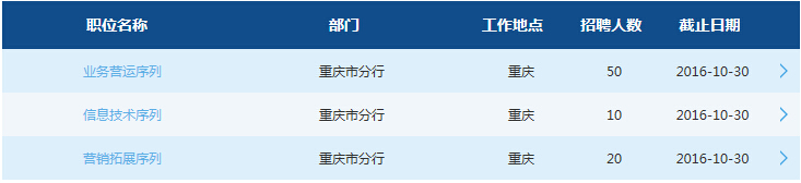 2017年交通銀行重慶分行校園招聘公告