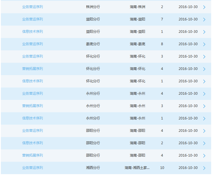 2017年交通銀行湖南分行招聘工作人員公告