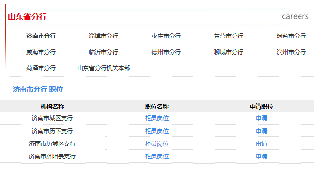 2016年下半年中國(guó)郵政儲(chǔ)蓄銀行山東分行招聘公告