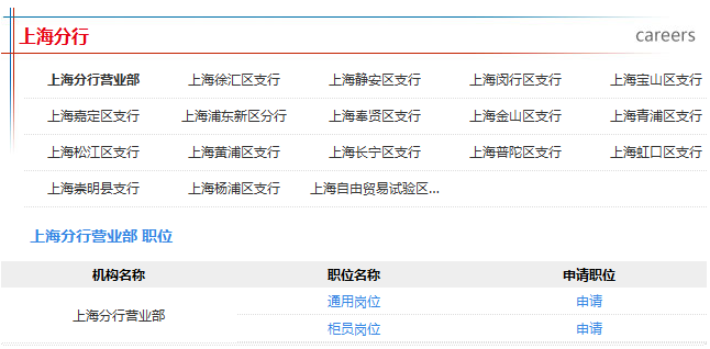 2017年中國郵政儲蓄銀行上海分行招聘公告