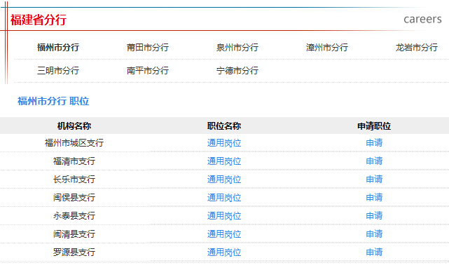 2017年中國郵政儲蓄銀行福建省分行招聘公告