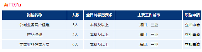 2017年浦發(fā)銀行海口分行校園招聘公告