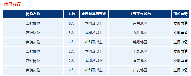 2016年浦發(fā)銀行南昌分行招聘公告