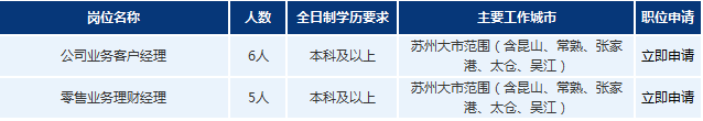 2017年浦發(fā)銀行蘇州分行招聘公告