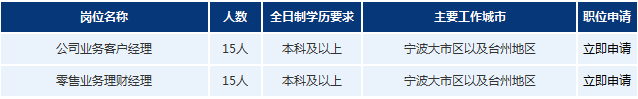 2017年浦發(fā)銀行寧波分行招聘公告