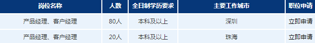 2017年浦發(fā)銀行深圳分行招聘