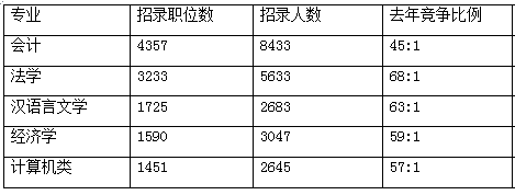 2017年國家公務(wù)員考試 大綱解析