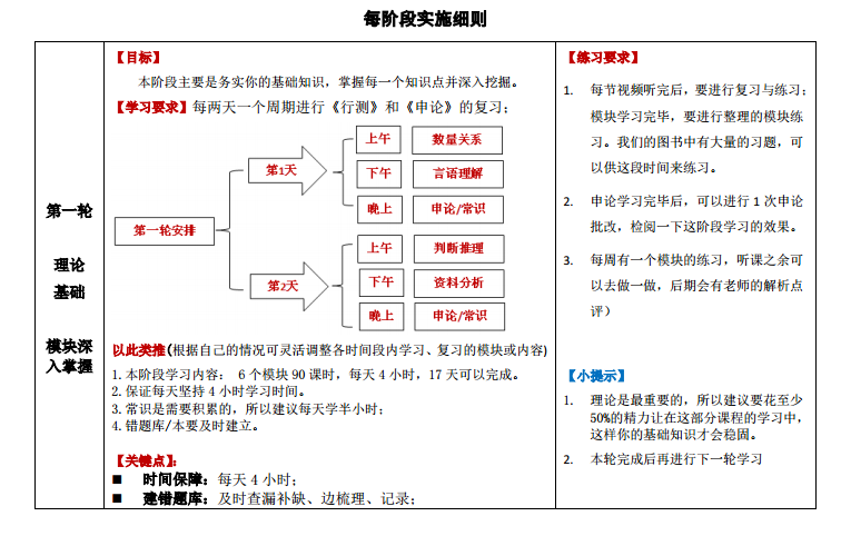 華圖在線課程學(xué)習(xí)計(jì)劃示例